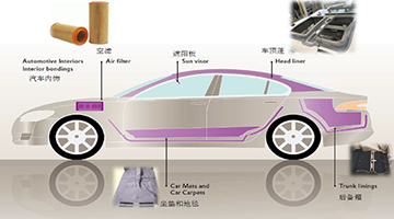 汽車內飾用熱熔膠